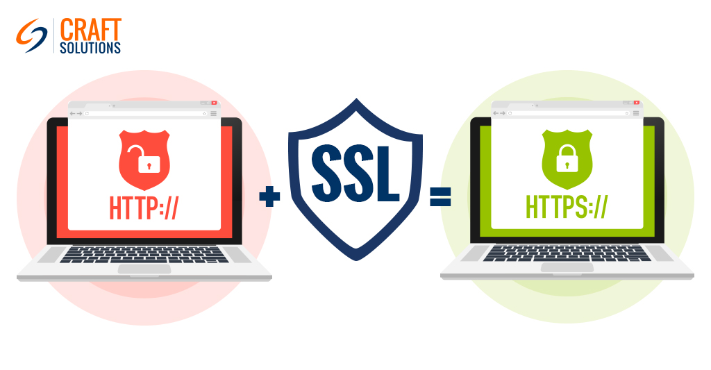 HTTPS and SSL HTTPS and SSL