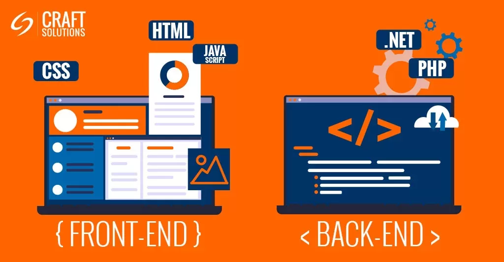 What are 'Front-end' & 'back-end